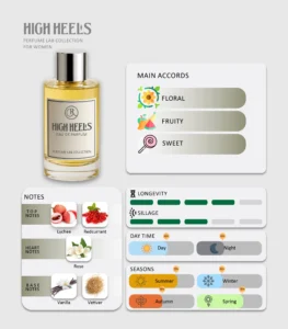 Perfume for Women